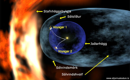 sólvindshvolf, jaðarhögg, sólvindsmörk, sólslíður