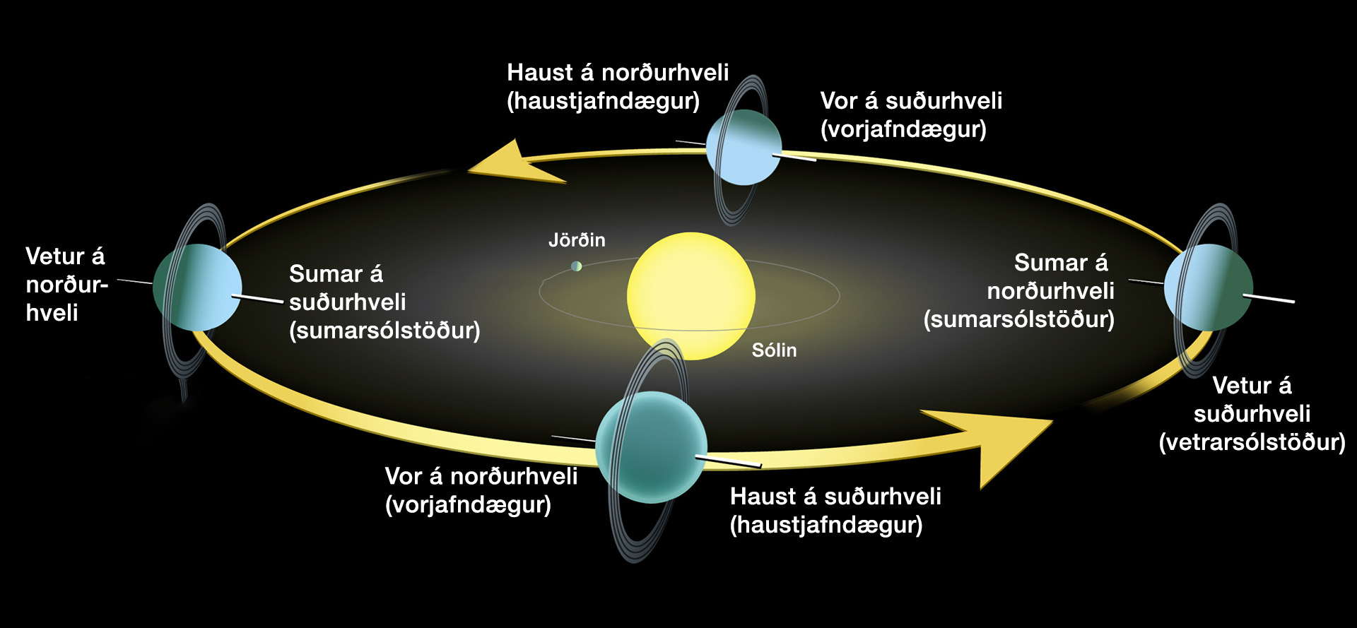 Uranus-sporbraut-halli