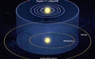 Sólkerfið Kepler-11