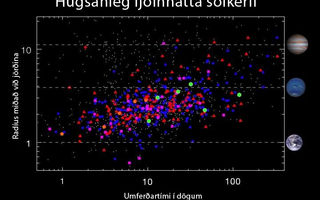 Hugsanleg fjölhnatta sólkerfi