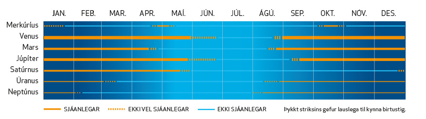 Reikistjörnur á himni 2015