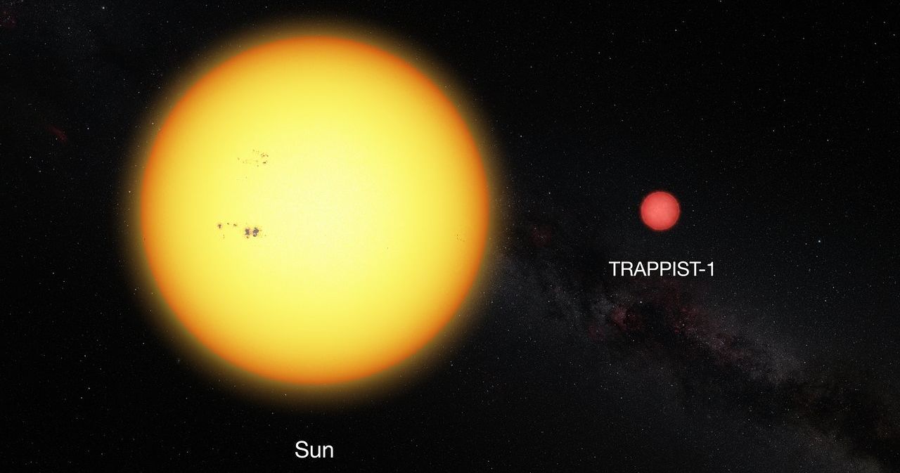 Samanburður á stærð sólar og TRAPPIST-1