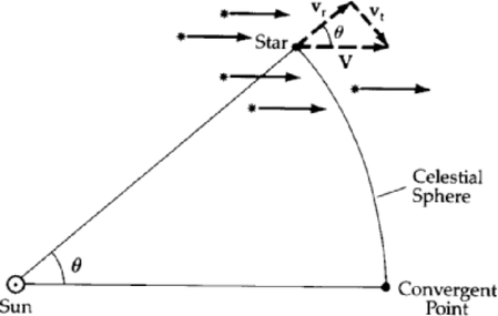 moving-cluster-method