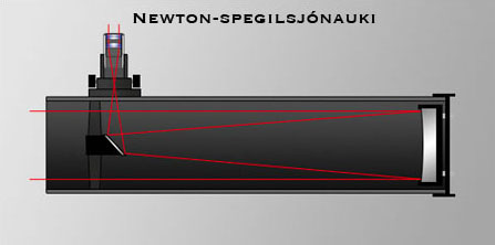 Newton spegilsjónauki