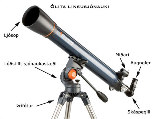 linsusjónauki, ólita, achromatic