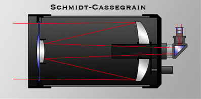 Schmidt-Cassegrain