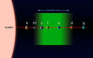 Gliese 667, Gliese 667C, fjarreikistjörnur