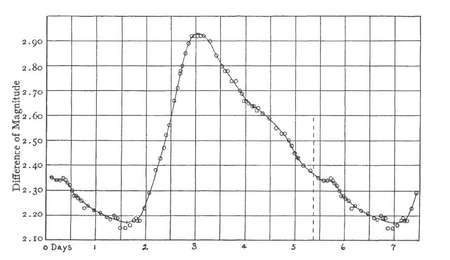 dcep-per