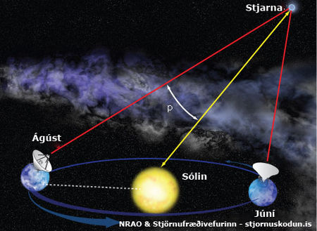 hlidrunarmaelingar