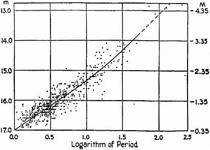 leavitt_period