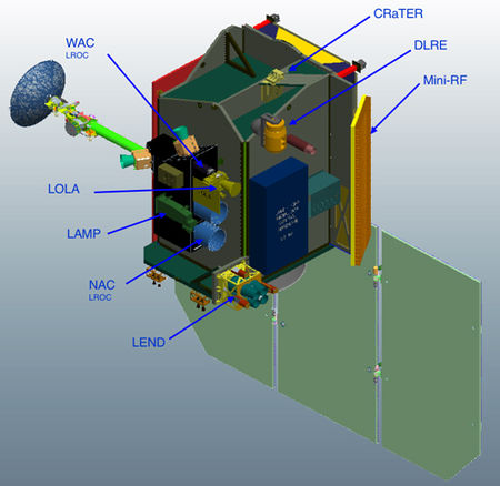 Mælitæki Lunar Reconnaissance Orbiter. Mynd: NASA