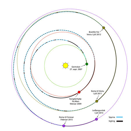 Dawn, geimfar, smástirni, Vesta, Ceres, ferðalg