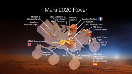 Skýringarmynd af vísindatækjunum sjö í Mars 2020 jeppanum
