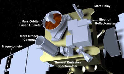 Mars Global Surveyor, Mars