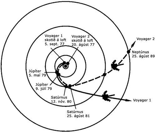 Voyager geimförin, Voyager 1, Voyager 2
