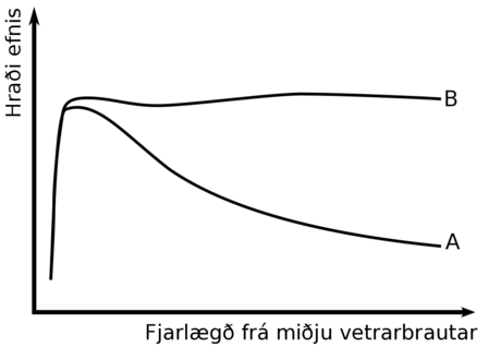 hulduefni vetrarbrautir snúningskúrfa