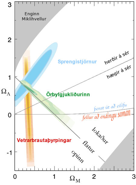 efni heimsfasti plan