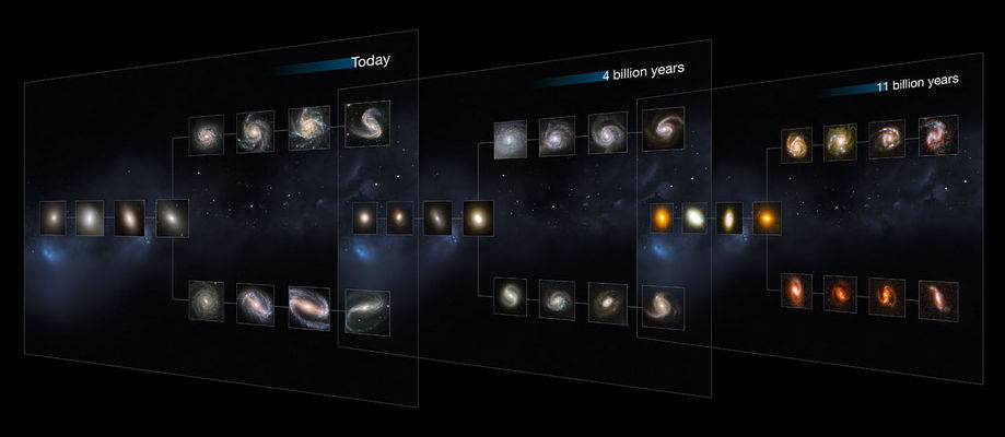 Hubbleskvíslinn, Hubblesflokkunin, vetrarbrautir