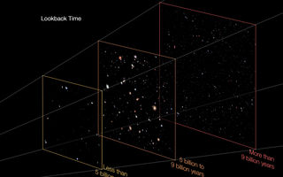 Hubble eXtreme Deep Field, vetrarbrautir