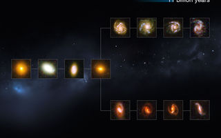 Hubbleskvíslinn, vetrarbrautir, Hubblesflokkun