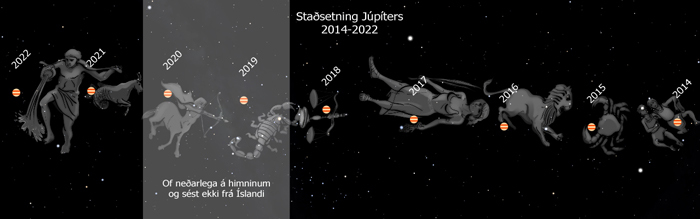 staðsetning júpíter