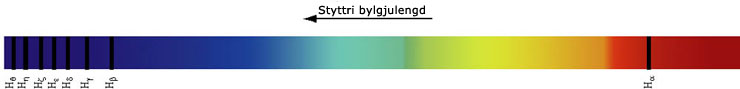 Balmer litrófslínur