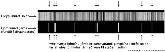 sólin, járn