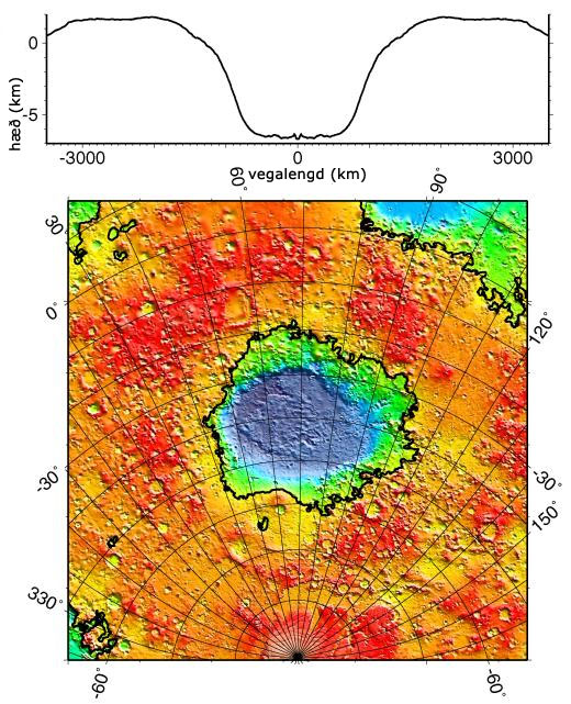 hellas dældin, hellas planitia