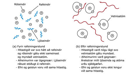 örbylgjukliðurinn rafeind ljóseind atómmyndun