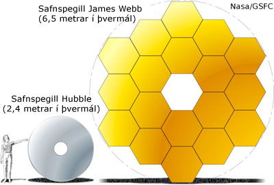 Hubblessjónaukinn, James Webb geimsjónaukinn