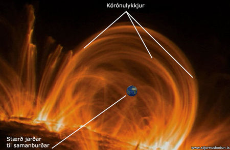 kórónulykkja, sólkórónan