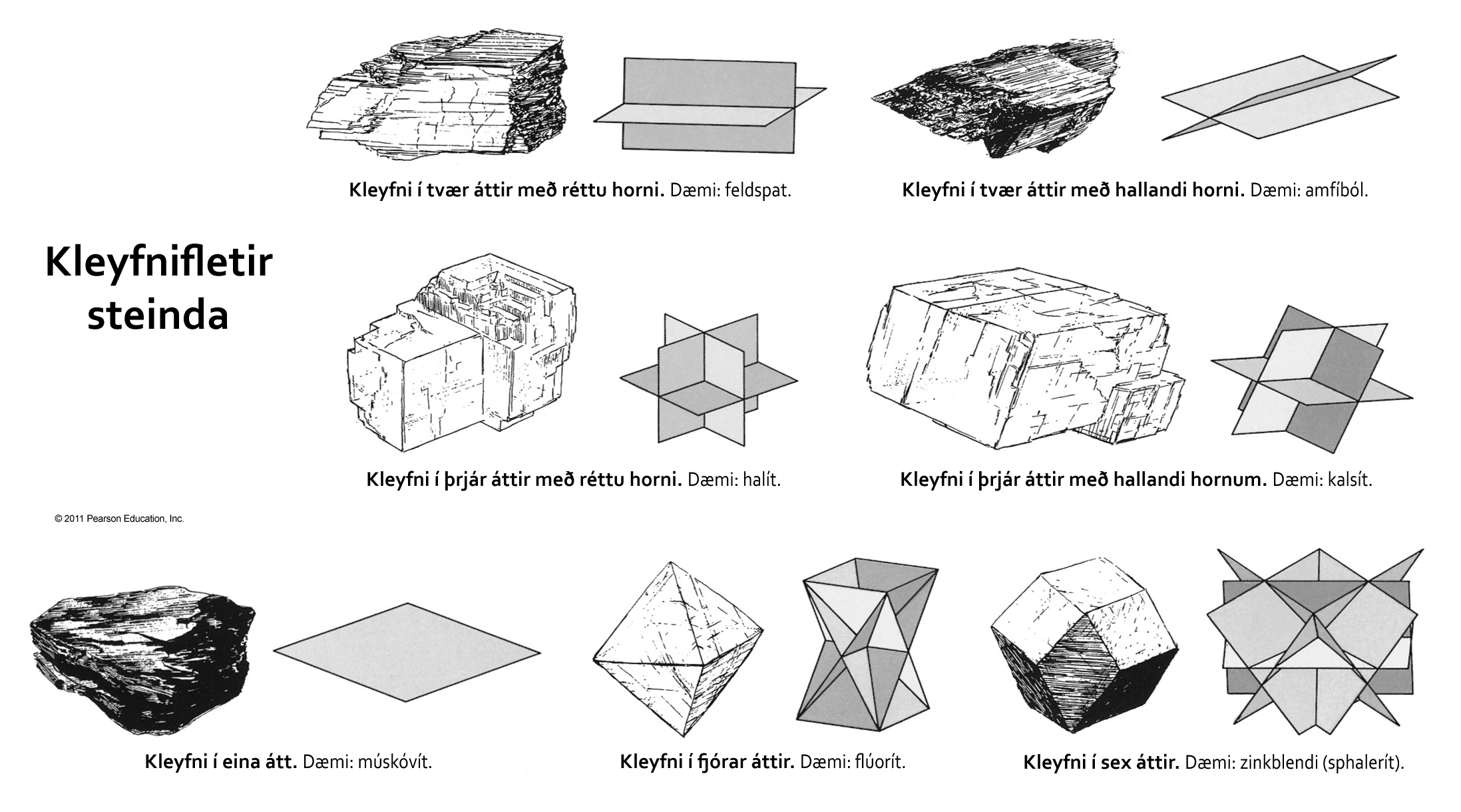 kleyfni, steindir, steindafræði