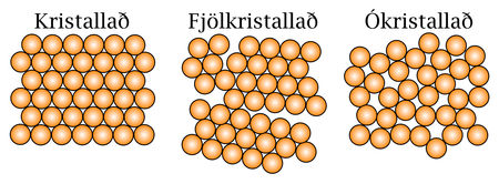 Kristall, kristallað, ókristallað, efni