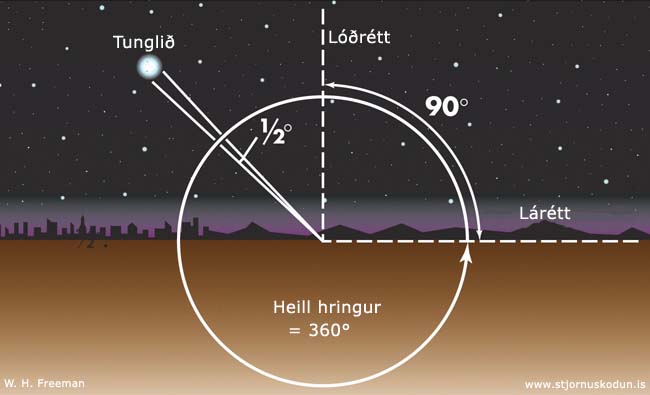 hornmál, hornstærðir, gráður, bogamínútur, bogasekúndur