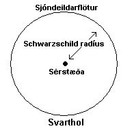 innri gerð svarthols