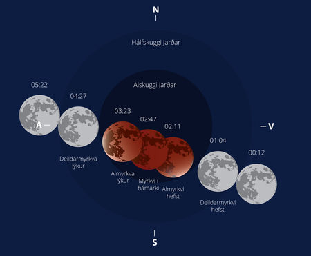 Helstu tímasetningar tunglmyrkvans 28. september 2015