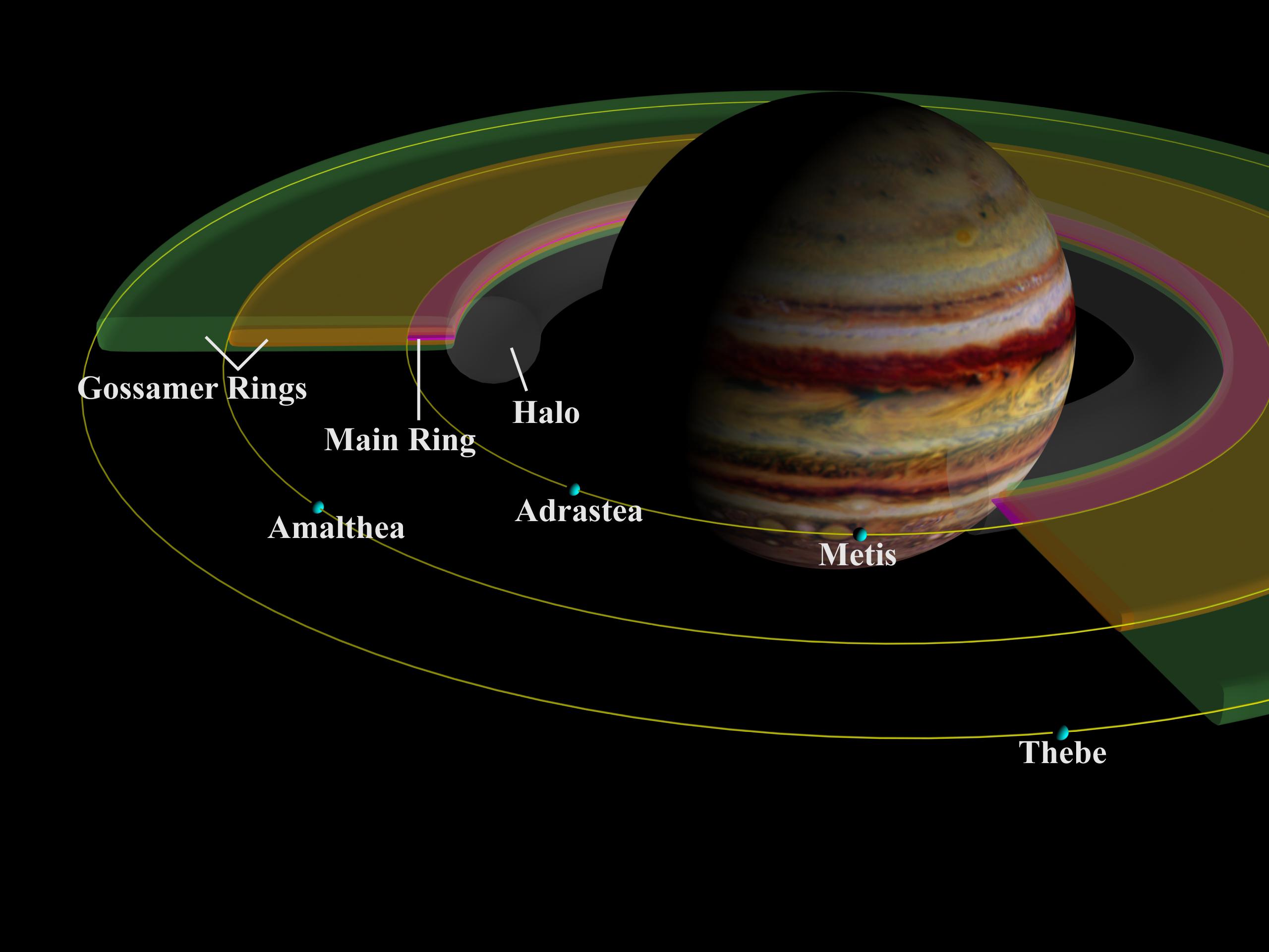 PIA01627-hringar-jupiters