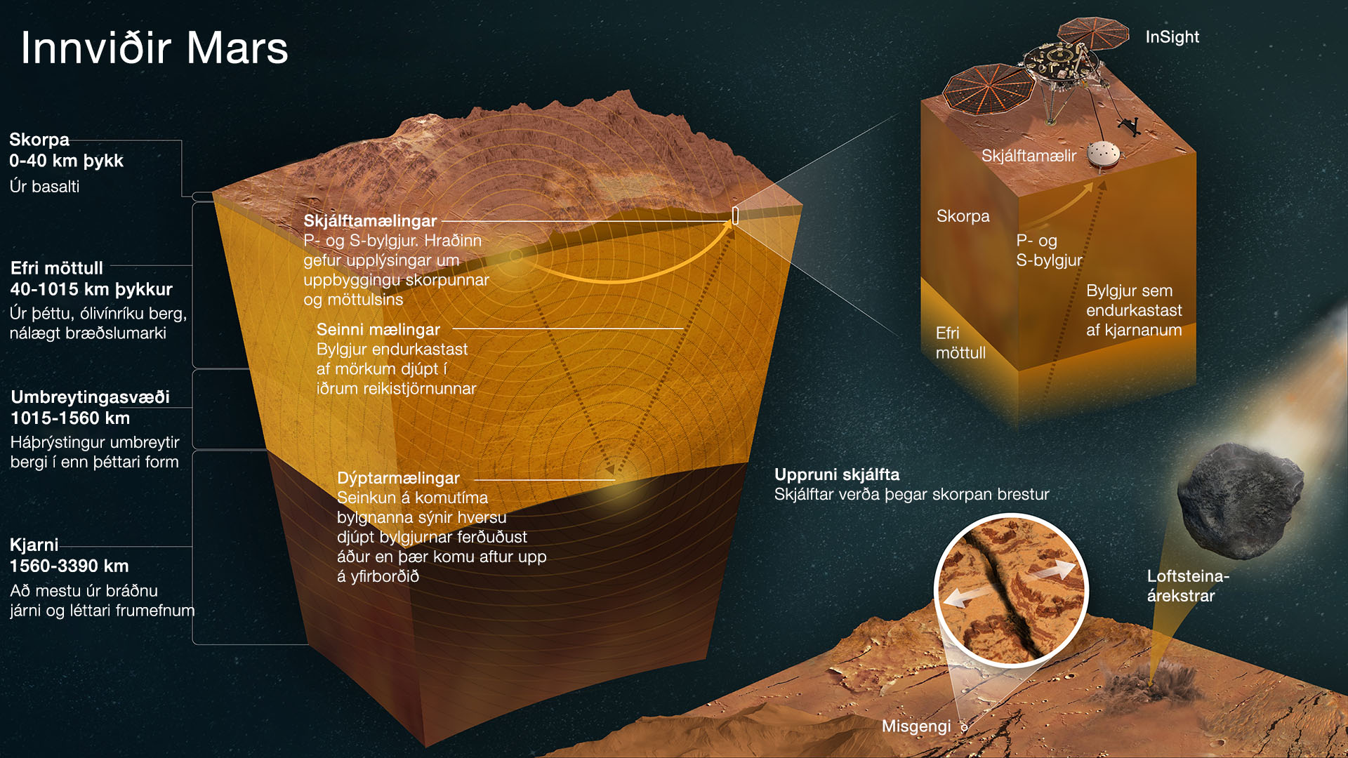 PIA25282-innvidir-mars