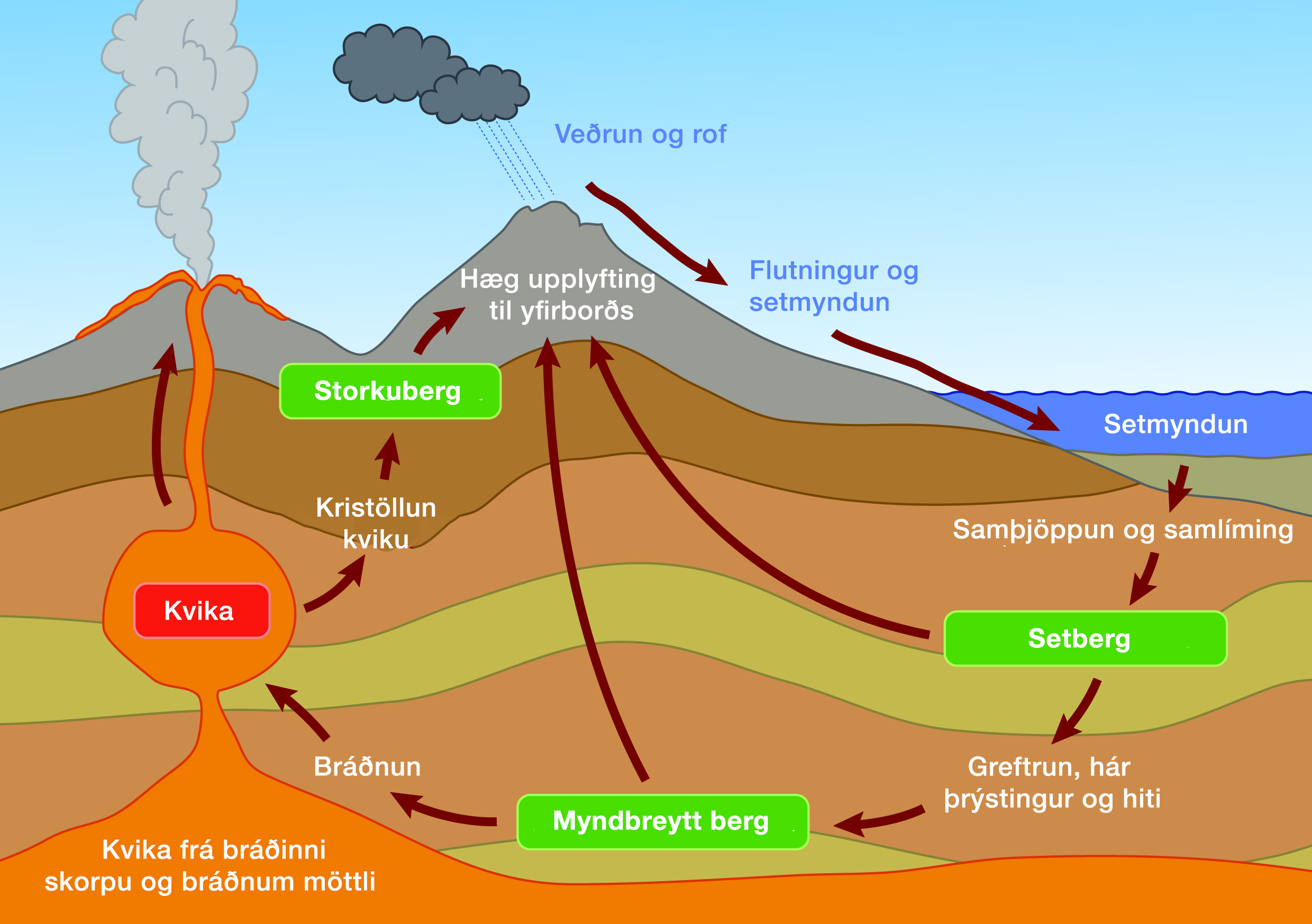 Hringras-bergs