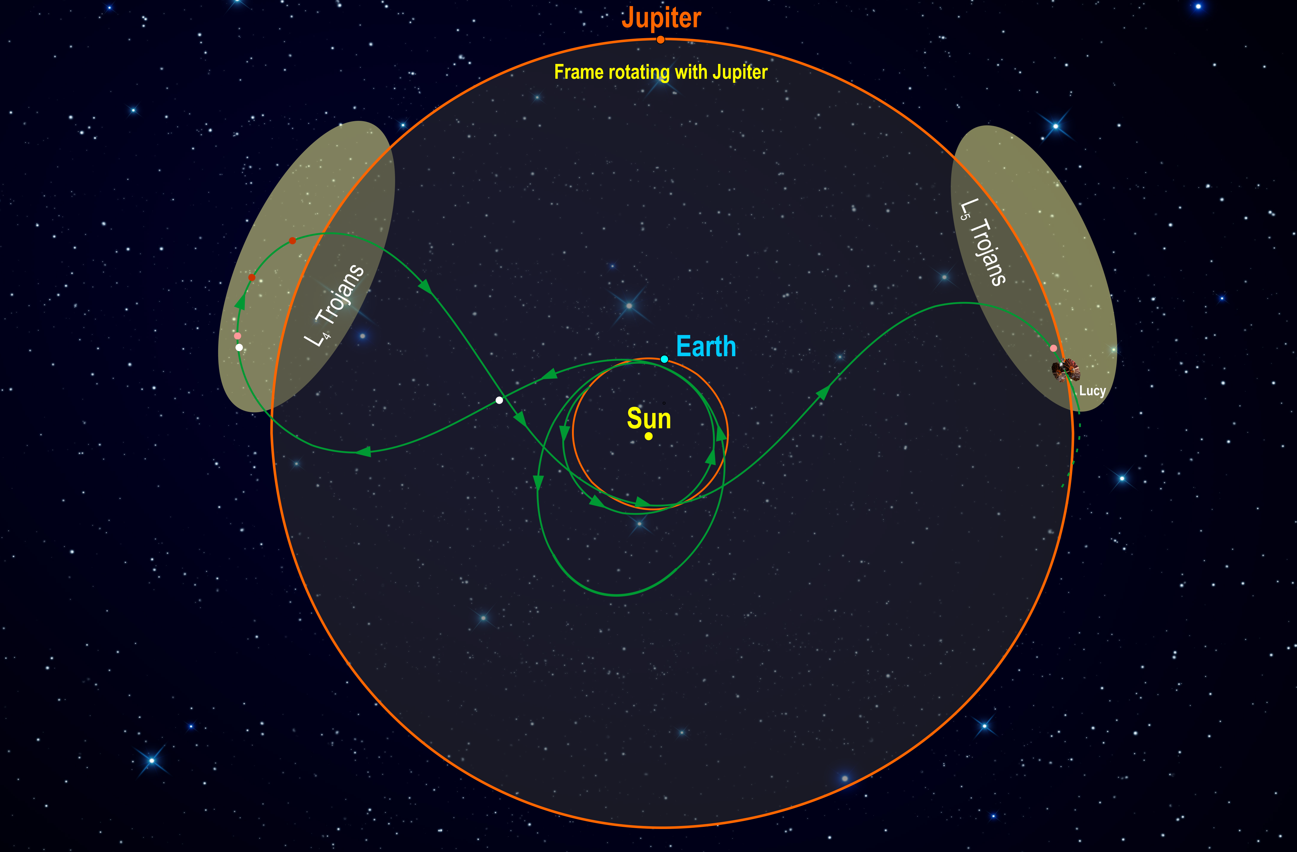 Jupiter-lucy-trojusmastirni