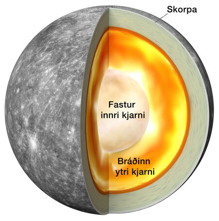 Merkurius-innvidir-islenska