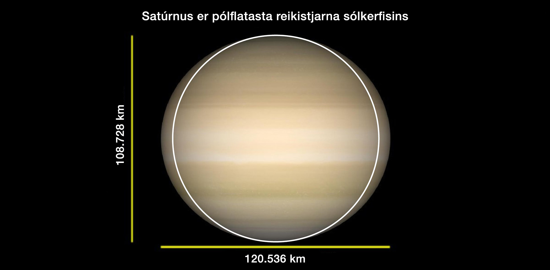 Saturnus-polflot
