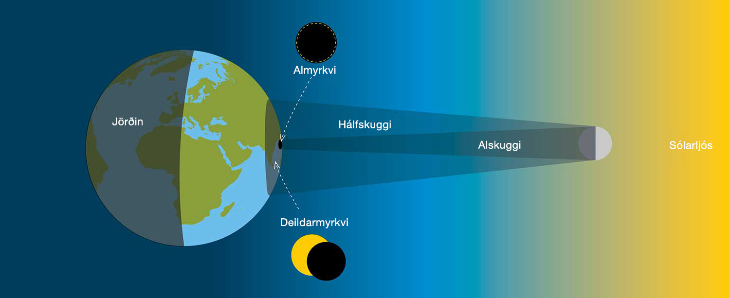 Solmyrkvar-skyringarmynd-s&t