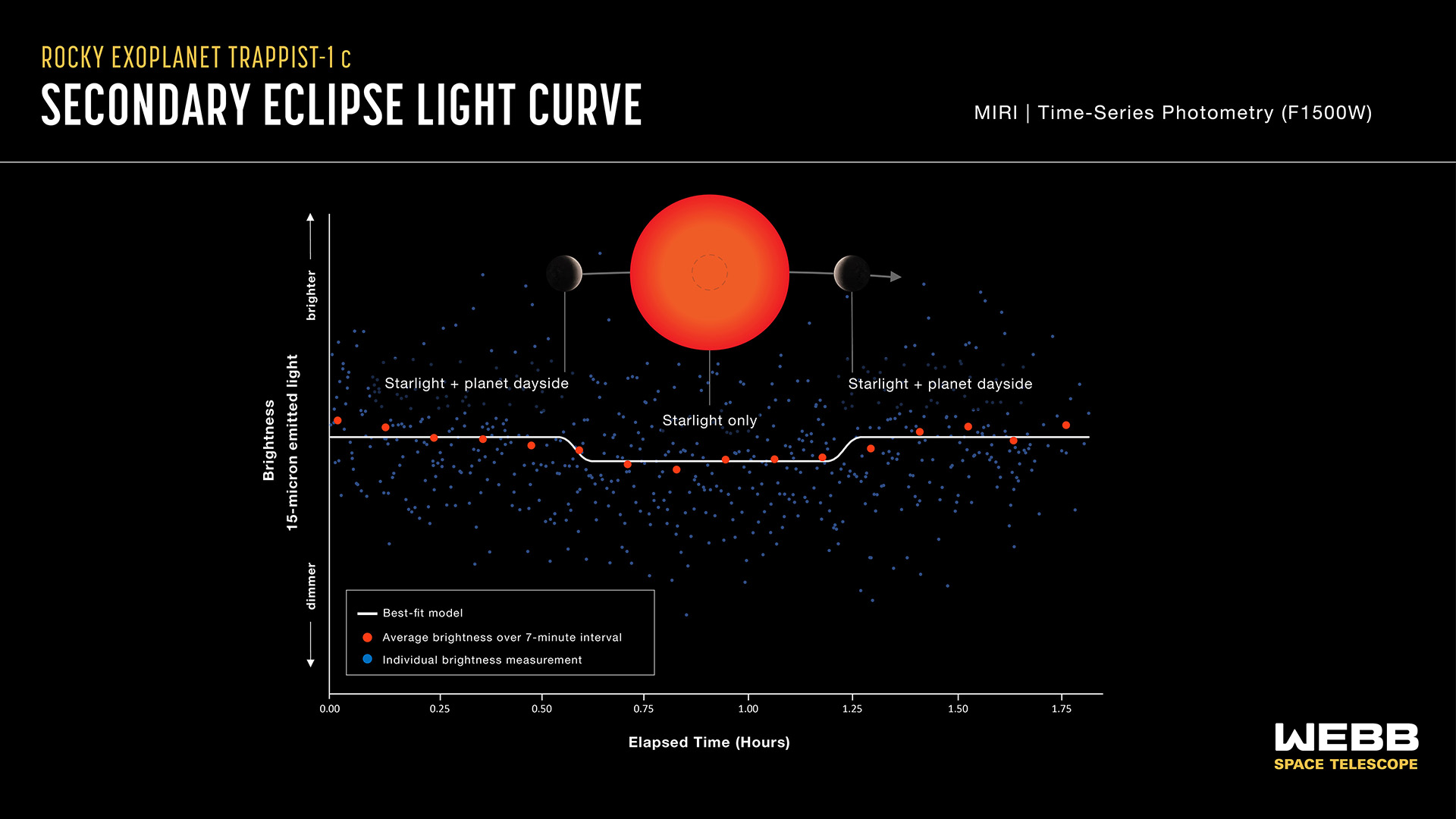 Trappist-1c-ljoskurfa