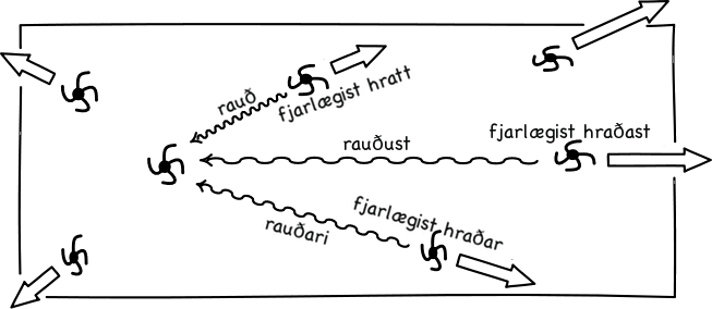 rauðvik útþensla fjarlægist vetrarbrautir