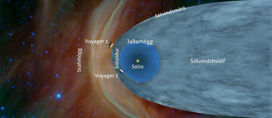 Voyager geimförin við sólvindshvolfið