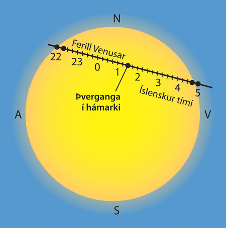 Venus, þverganga