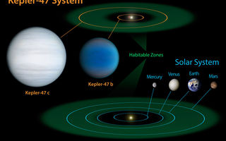 Kepler-47, fjarreikistjörnur