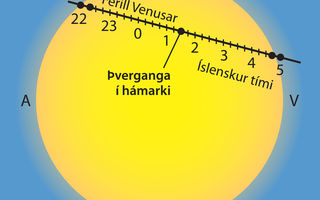 þverganga Venusar