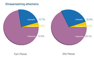 örbylgjukliðurinn, Planck